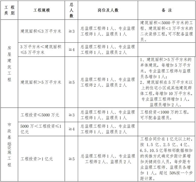 港口區(qū)級(jí)公路維護(hù)監(jiān)理事業(yè)單位最新領(lǐng)導(dǎo)及其影響力概覽