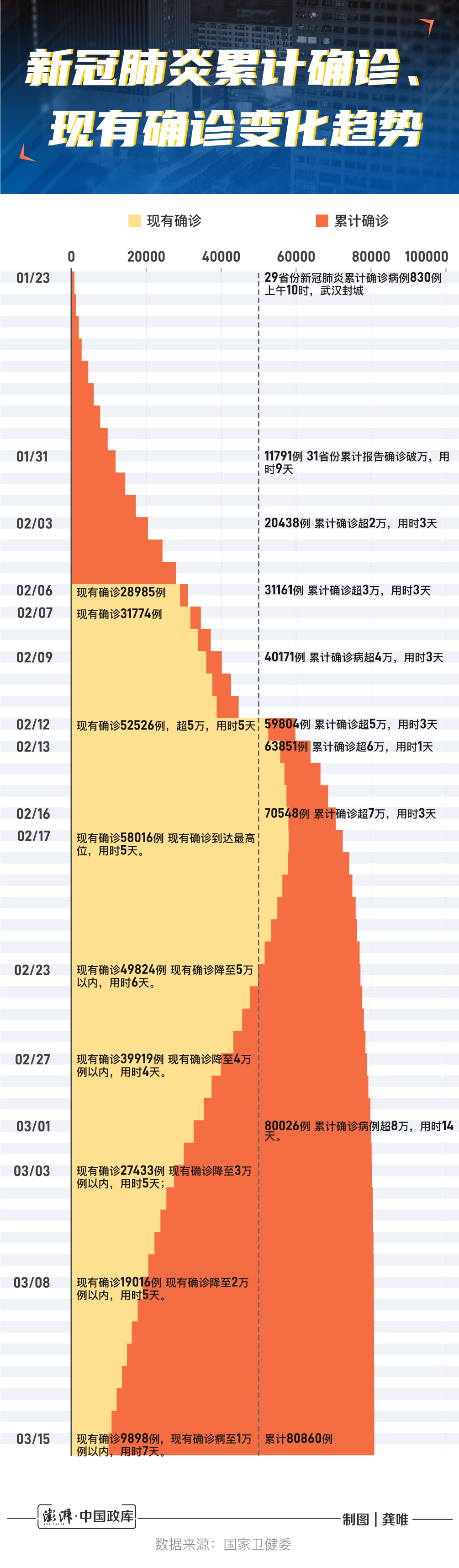 疫情最新數據實報，實時數據分析及解讀