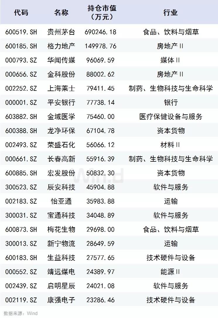 龐筠最新持倉深度解析，揭秘其投資策略與布局方向