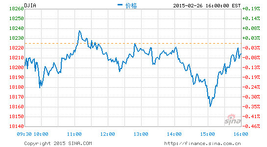 道瓊斯最新價(jià)，全球股市動態(tài)的晴雨表