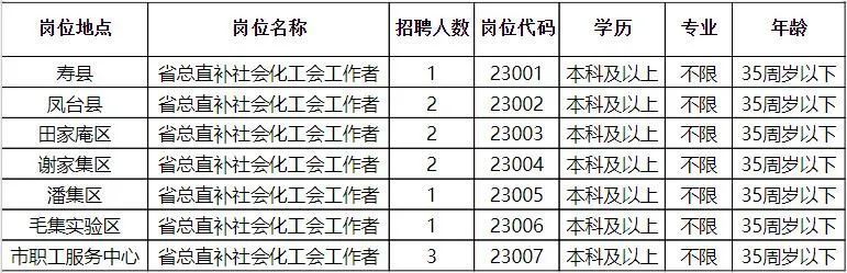 雙清區(qū)科學(xué)技術(shù)和工業(yè)信息化局最新招聘信息,雙清區(qū)科學(xué)技術(shù)和工業(yè)信息化局最新招聘信息概覽