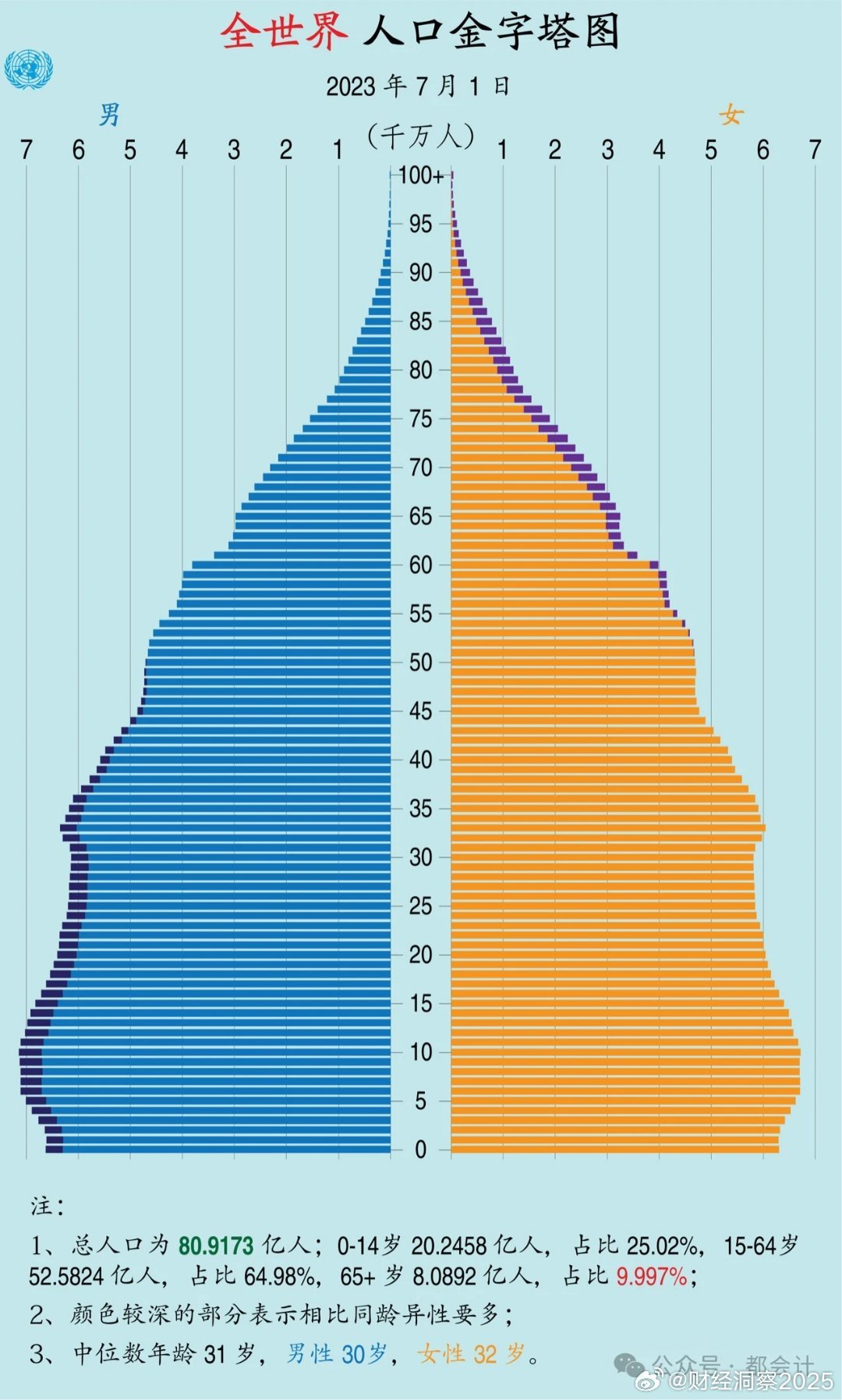 cl最新人口,CL最新人口概況分析