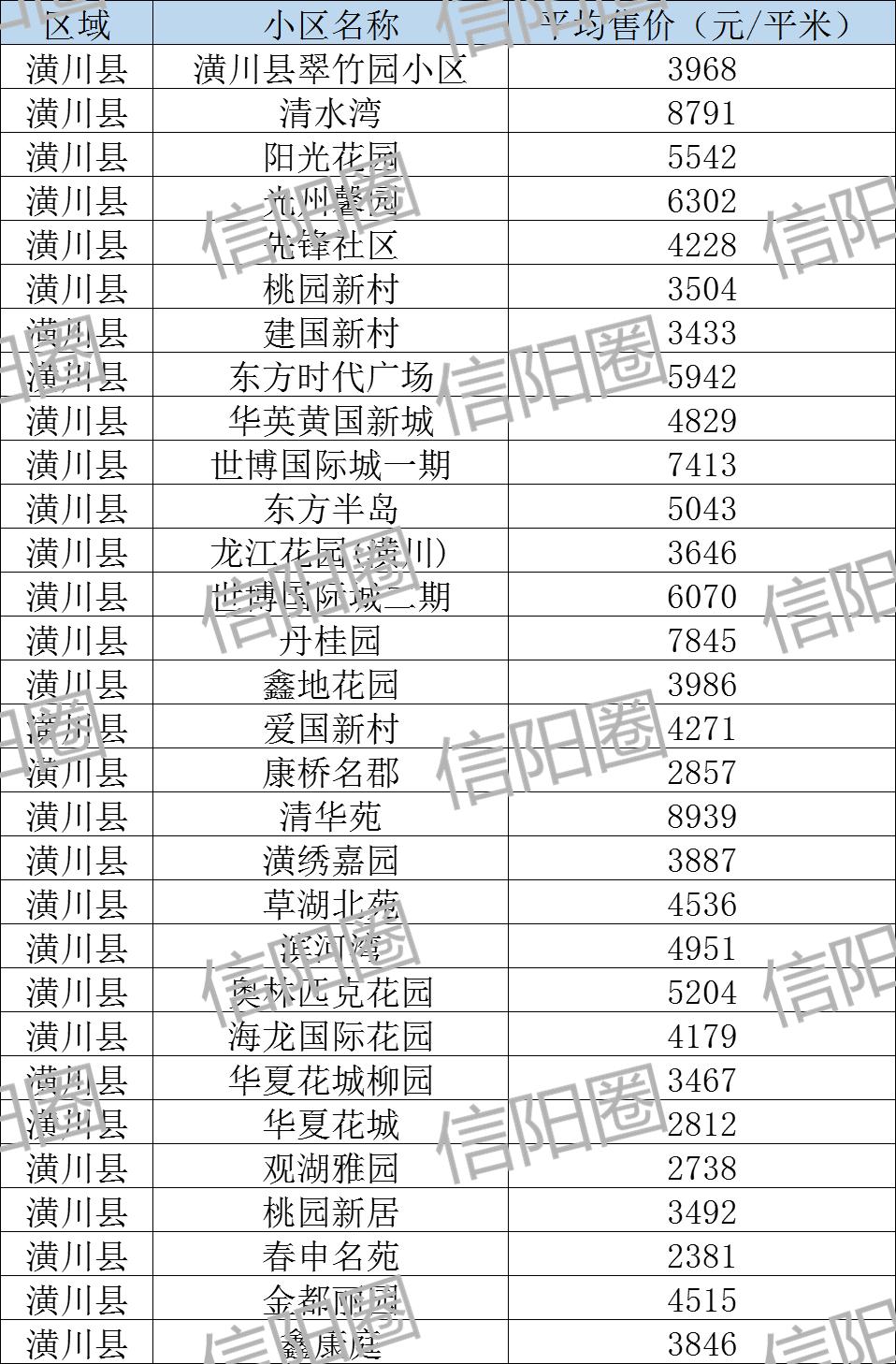 潢川最新房價動態(tài)及市場走勢，購房指南與實時更新信息