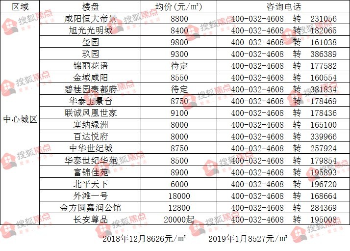 宜陽房價最新動態(tài)與深度解析，2019年市場趨勢及最新房價概覽