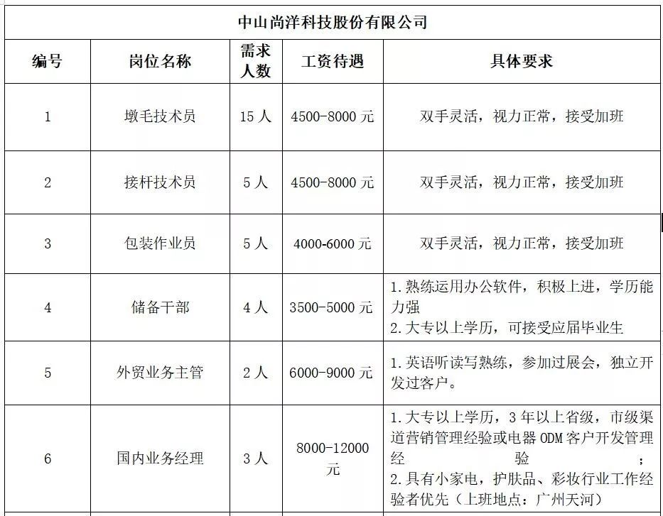 六村鄉(xiāng)最新招聘信息概覽，崗位、要求及概述一網(wǎng)打盡