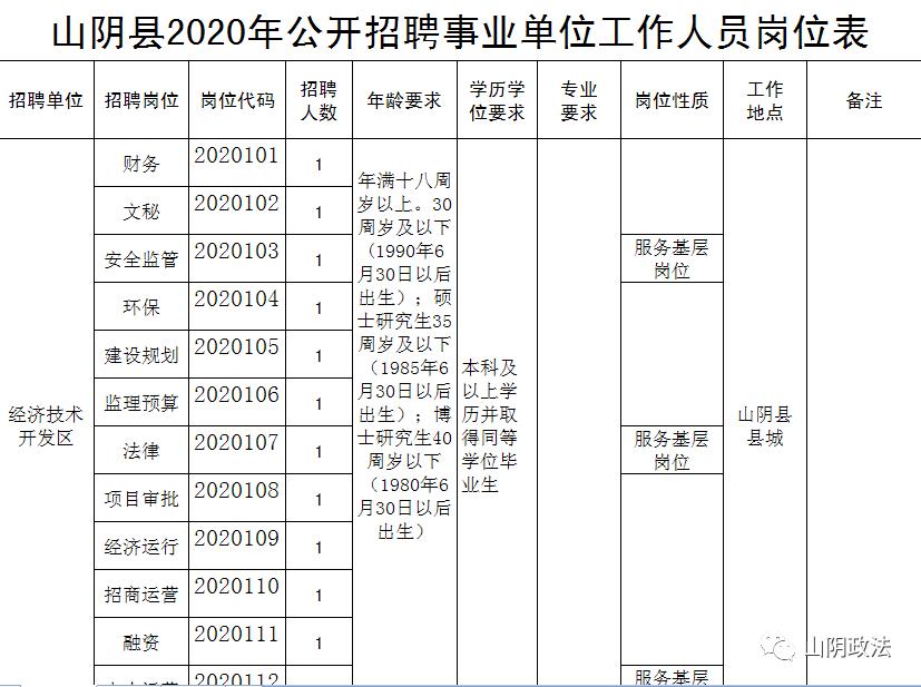 山陰縣退役軍人事務局最新招聘信息概覽，崗位空缺與職業(yè)發(fā)展機會揭秘