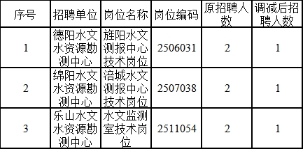 寧波市園林管理局最新招聘信息概覽，崗位、要求及申請(qǐng)指南全解析