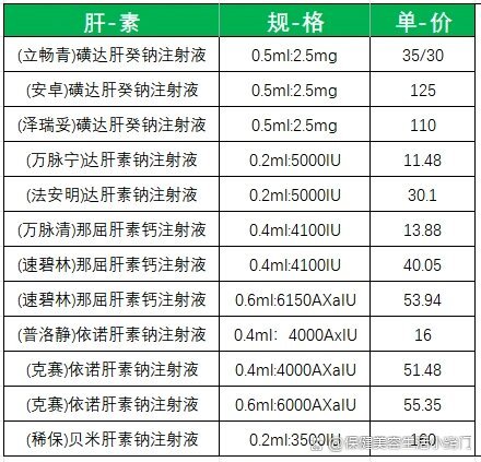 肝素納最新價(jià)格動態(tài)，市場影響分析與趨勢預(yù)測