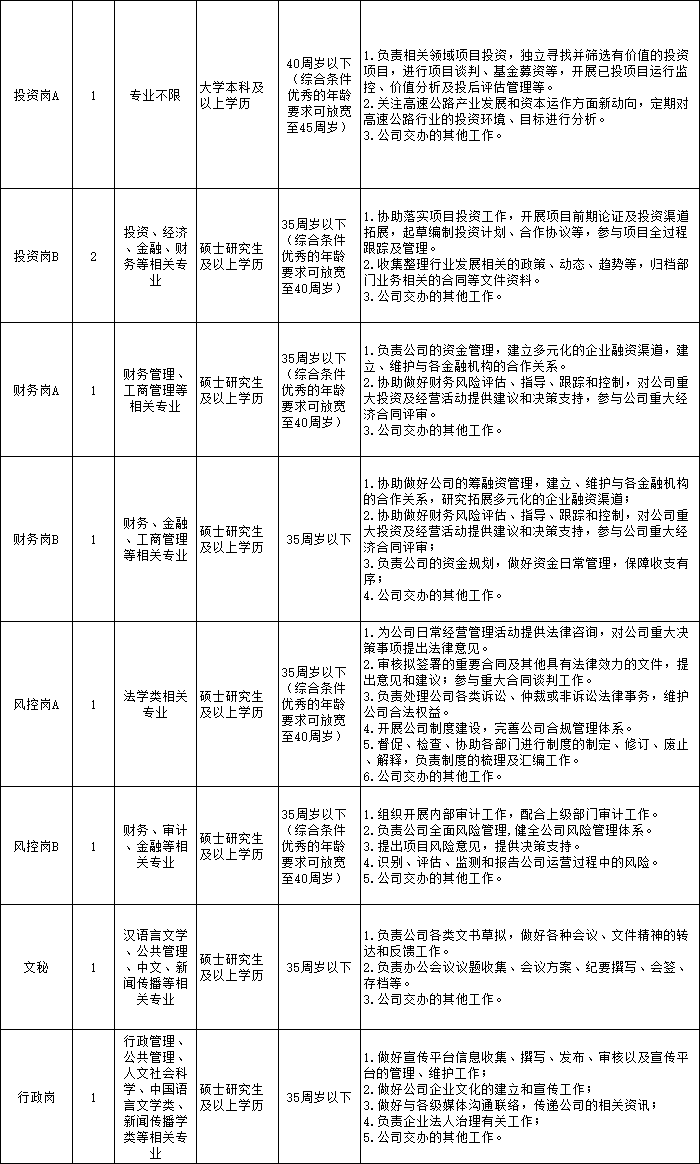 漳州市安全生產(chǎn)監(jiān)督管理局最新招聘信息公告發(fā)布