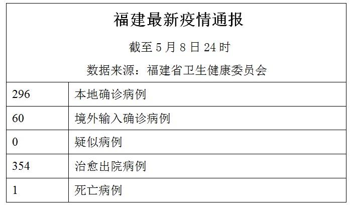 福建最新疫情公報(bào)，全面應(yīng)對(duì)，守護(hù)家園安寧安全健康無(wú)小事