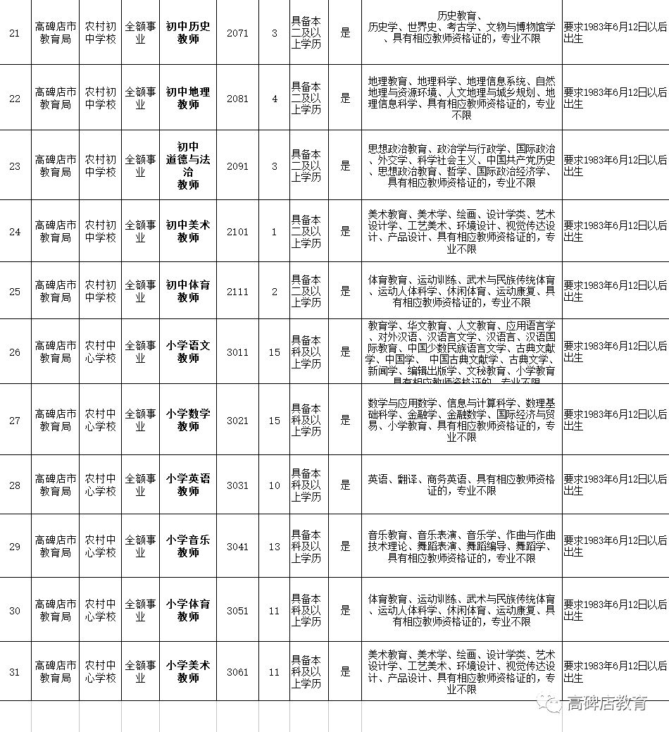 高碑店市人民政府辦公室最新招聘信息概覽，職位、要求與申請(qǐng)指南