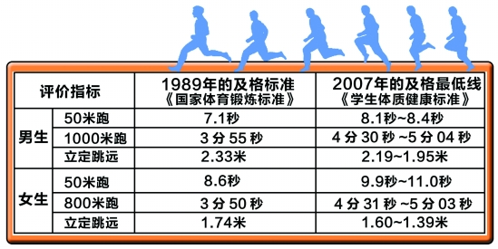 最新體質(zhì)測試，全面理解身體狀況，助力健康改善之路