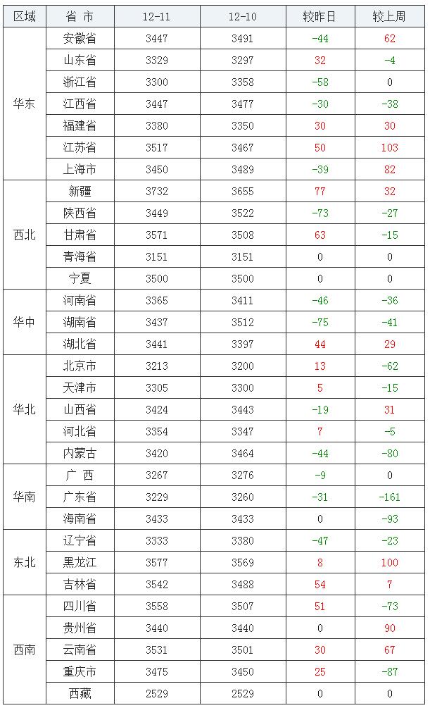 甘肅豆粕最新價(jià)格及市場(chǎng)趨勢(shì)解析