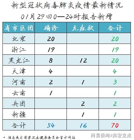 最新肺炎疫情表分析與觀察，疫情動(dòng)態(tài)及數(shù)據(jù)解讀