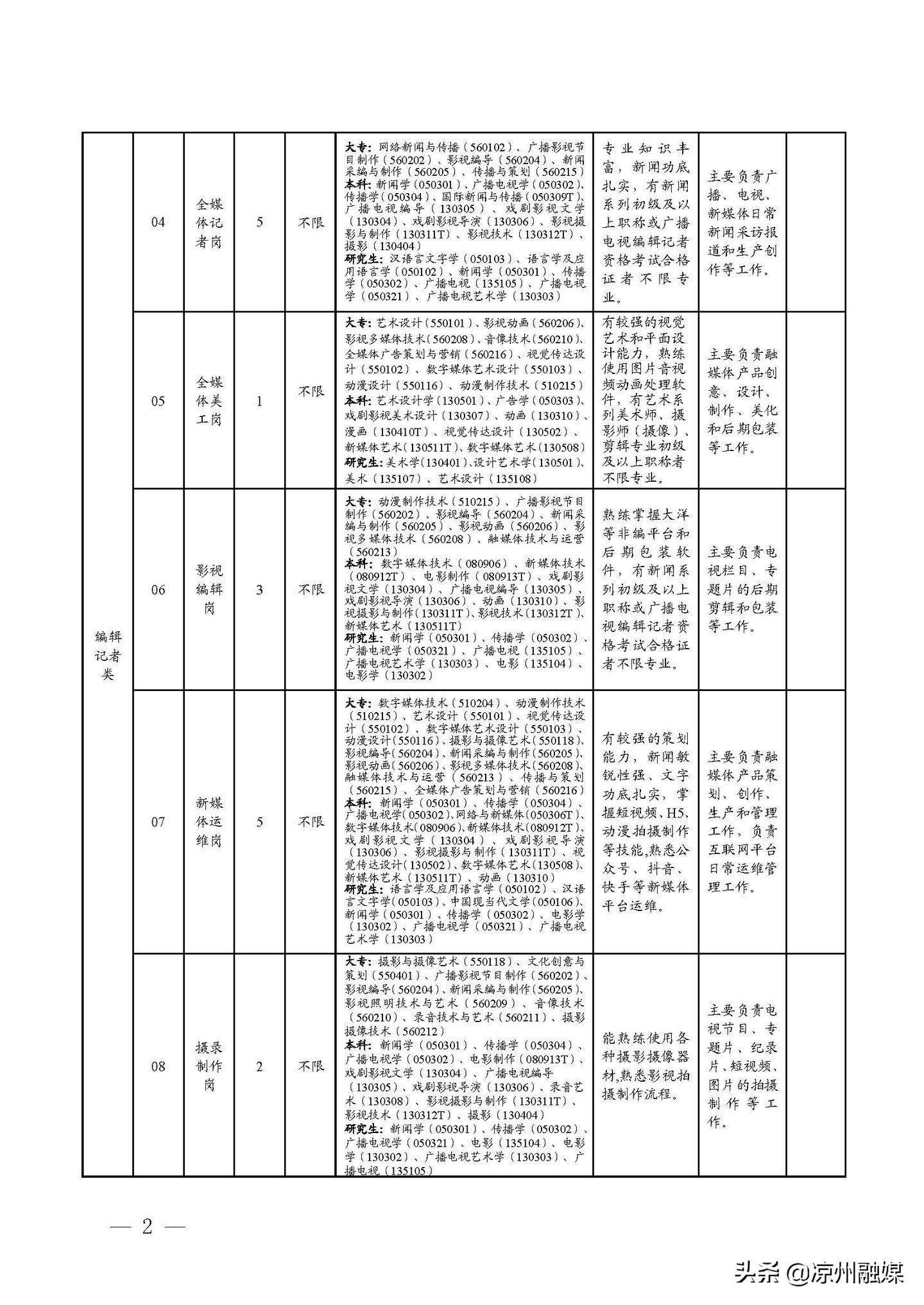 龍湖區(qū)公路運輸管理事業(yè)單位發(fā)展規(guī)劃更新概況