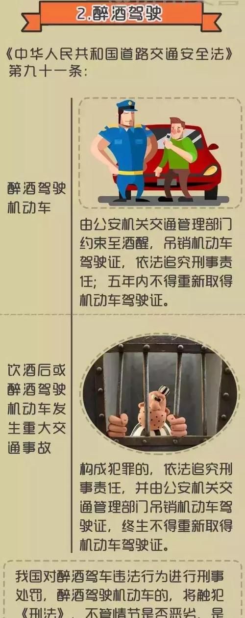 最新酒駕判罰，法律鐵拳下的警示與教育行動(dòng)