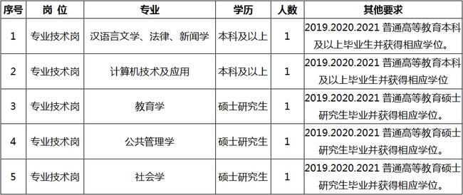 巴南區(qū)成人教育事業(yè)單位最新招聘信息,巴南區(qū)成人教育事業(yè)單位最新招聘信息概覽