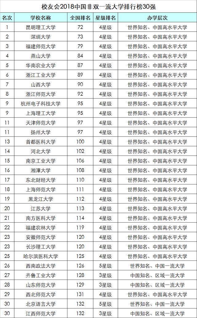 國內(nèi)大學(xué)最新排行及其影響力分析