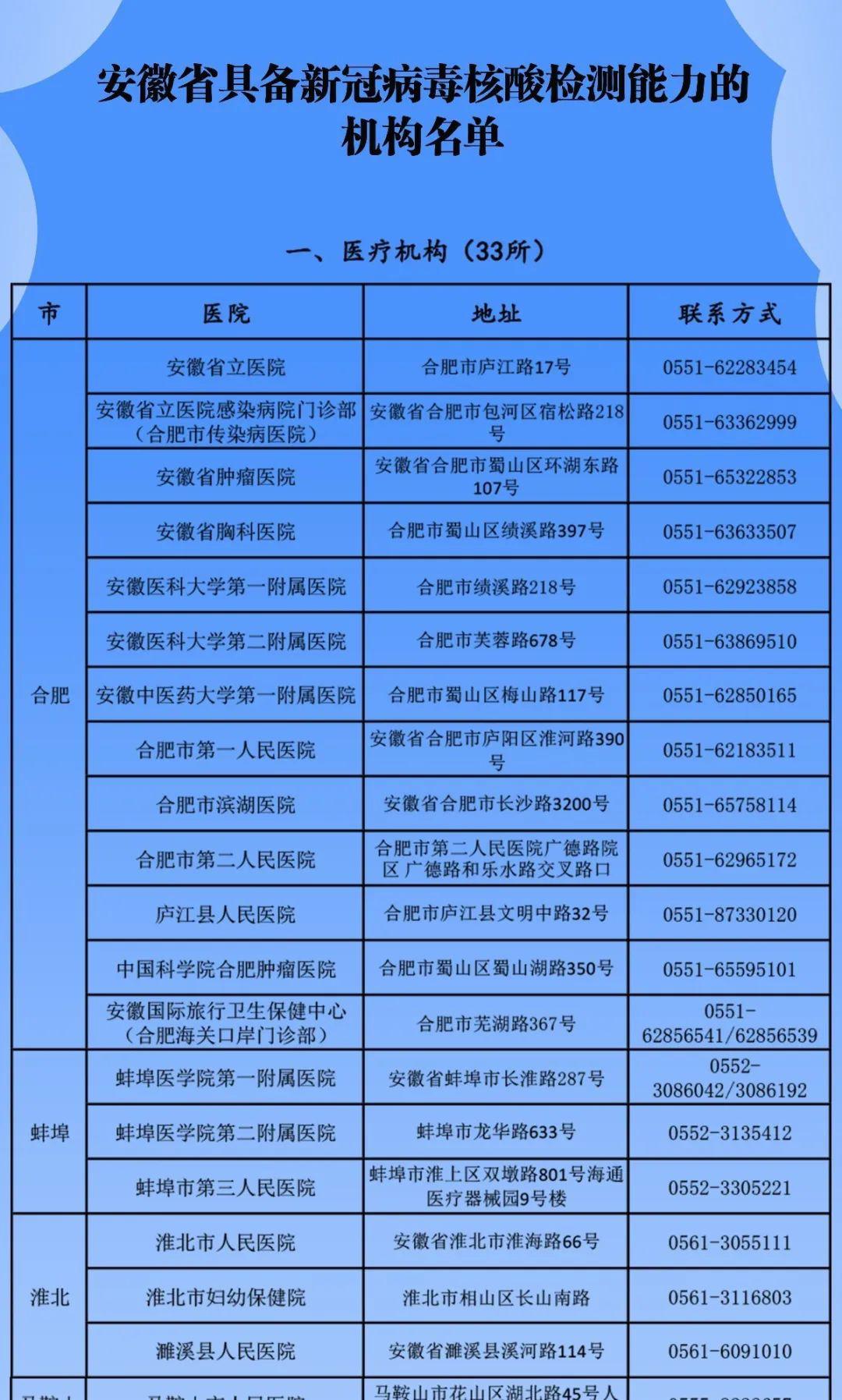 疫情最新名單,疫情最新名單及其影響分析