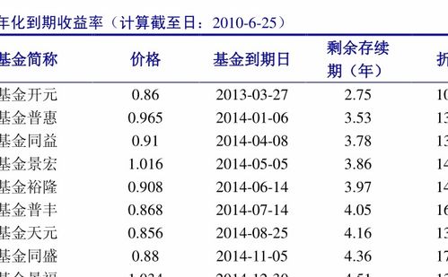 工行最新基金動態(tài)，創(chuàng)新與穩(wěn)健并行，基金發(fā)展前沿播報