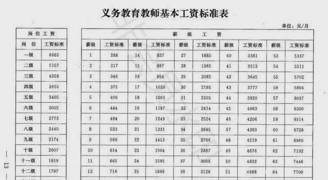 最新薪級(jí)表詳解，影響與更新概述