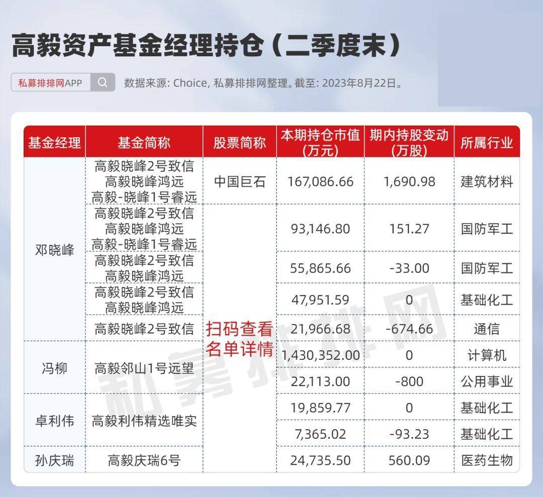 馮柳持倉最新動態(tài)深度解析與前景展望，最新持倉、趨勢及展望