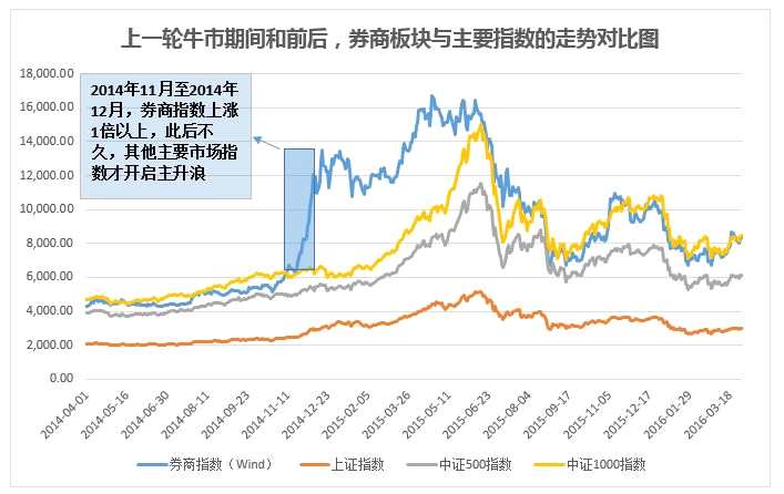 券商板塊最新行情概覽，市場趨勢解析與投資策略指南