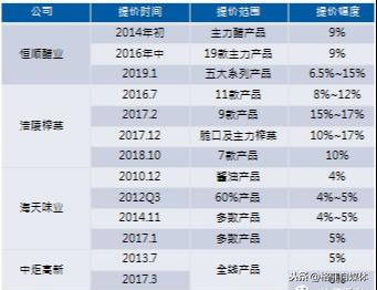 2024新奧歷史開獎記錄98期,實地分析驗證數據_XR71.820