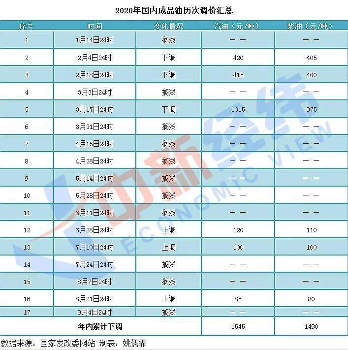 2024年新澳門今晚開獎號碼結(jié)果,傳統(tǒng)解答解釋落實_粉絲款57.379