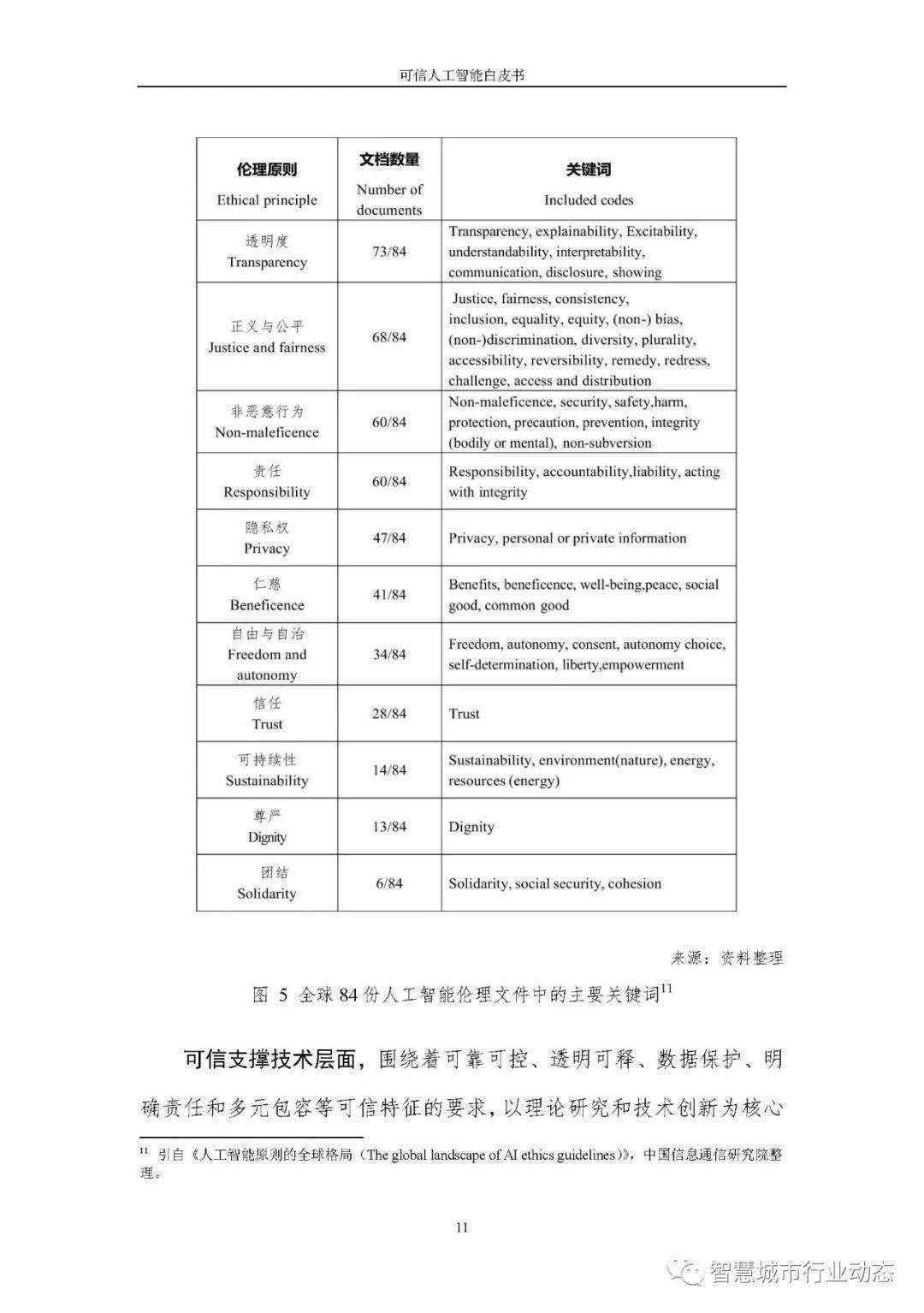 新澳資料正版免費(fèi)資料,可靠解答解釋落實(shí)_Max60.902