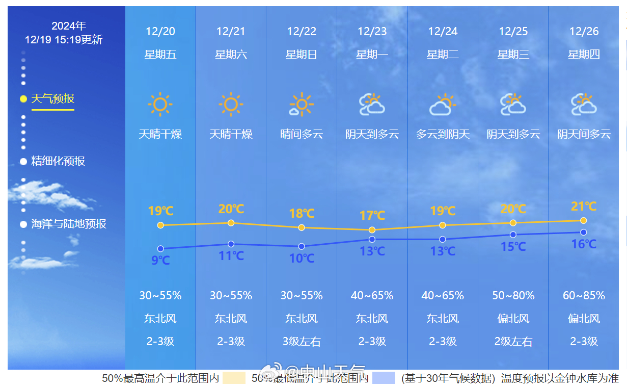 本地最新天氣，氣象變化如何影響日常生活