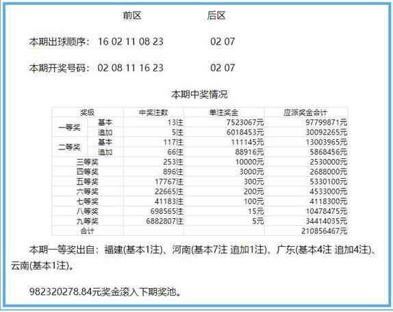 新澳門彩開獎結果今天,廣泛的解釋落實支持計劃_XR82.563