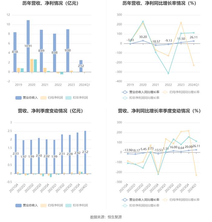 2024年新奧天天精準(zhǔn)資料大全,快速設(shè)計(jì)響應(yīng)方案_8DM58.469