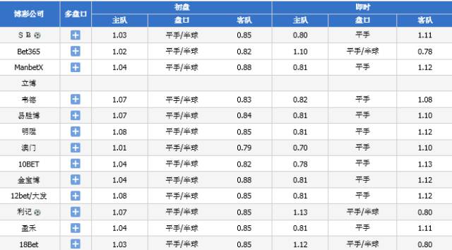 2024澳門六今晚開獎(jiǎng)記錄113期,統(tǒng)計(jì)研究解釋定義_戶外版65.636