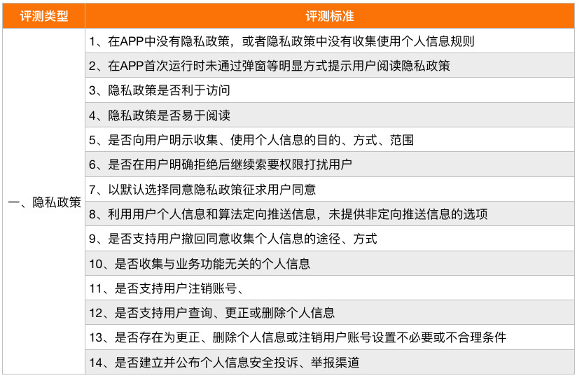 2024澳門正版精準(zhǔn)免費(fèi)大全,詮釋評估說明_網(wǎng)頁款81.610