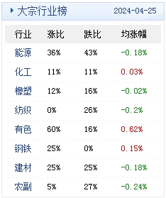 代理貨物 第91頁