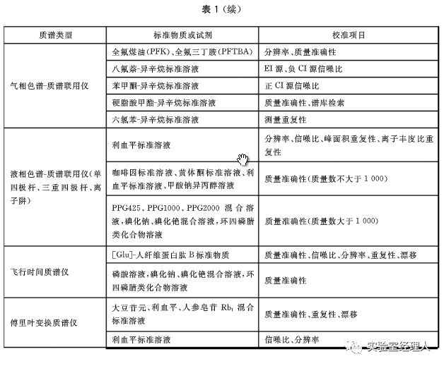 新澳全年免費(fèi)資料大全,決策資料解釋落實(shí)_mShop91.289