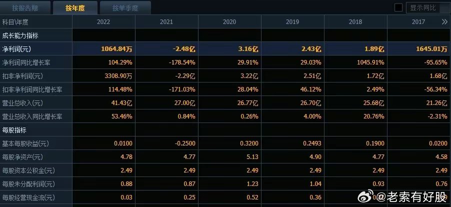 2024年新澳開獎(jiǎng)結(jié)果+開獎(jiǎng)記錄,實(shí)證解答解釋定義_開發(fā)版46.354