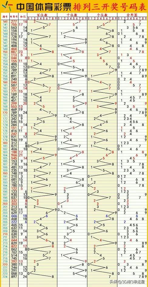 新澳今晚六給彩開獎結(jié)果,精細分析解釋定義_錢包版57.253