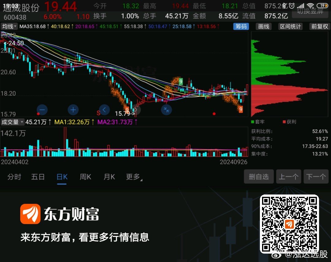 東方財(cái)富最新行情深度解析，市場(chǎng)走勢(shì)與投資機(jī)會(huì)一覽