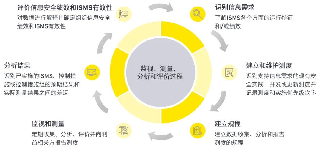 2024全年資料免費大全功能｜統(tǒng)計解答解釋落實