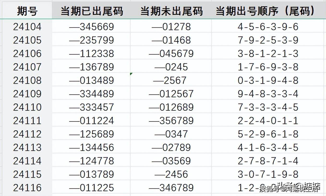 0149400.cσm查詢最快開獎｜統(tǒng)計解答解釋落實