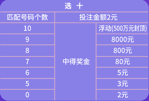 澳門天天開彩期期精準(zhǔn)單雙,精細(xì)方案實施_FT11.859