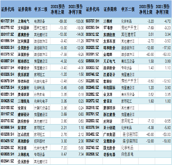 第377頁(yè)