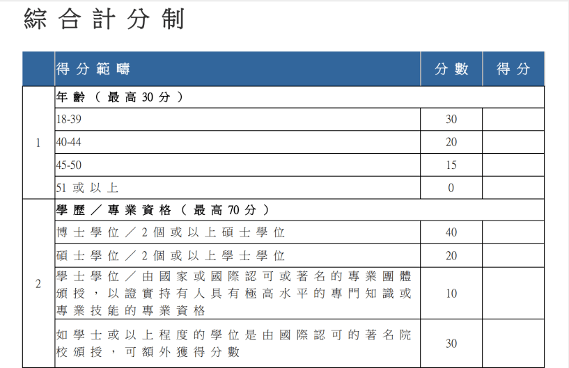 雷鋒站長獨家心水,綜合性計劃評估_界面版76.319