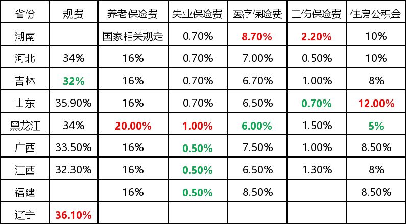 澳門(mén)一碼一碼100準(zhǔn)確河南｜統(tǒng)計(jì)解答解釋落實(shí)