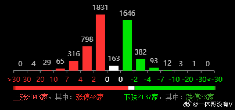 澳門三中三必中一組｜統(tǒng)計解答解釋落實