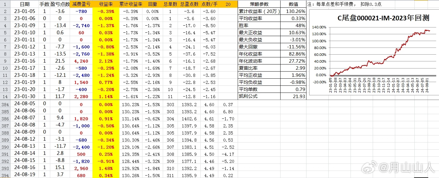 2024年一肖一碼一中,深層策略數(shù)據(jù)執(zhí)行_NE版86.422