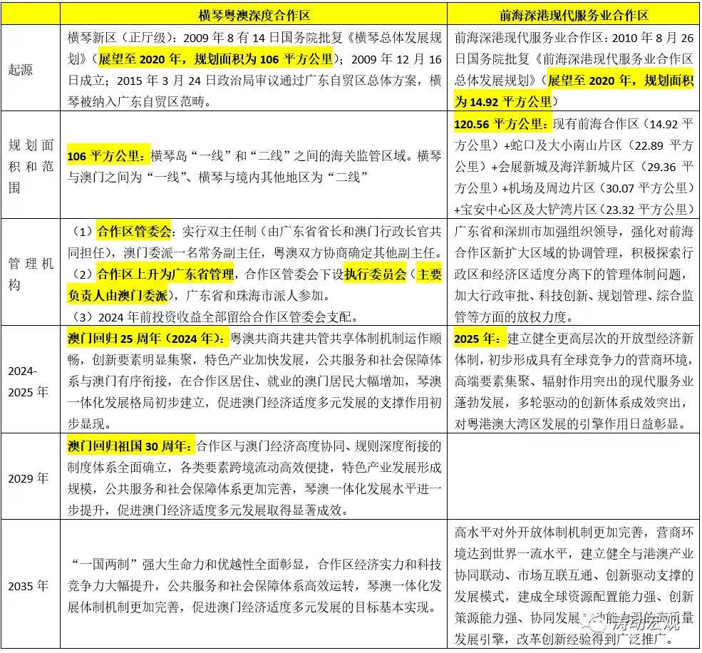 新奧最新資料單雙大全,深層設(shè)計解析策略_Harmony23.106