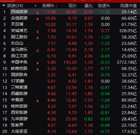 企業(yè)管理咨詢 第53頁(yè)